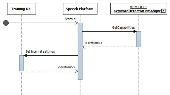 Sequence diagram tool free